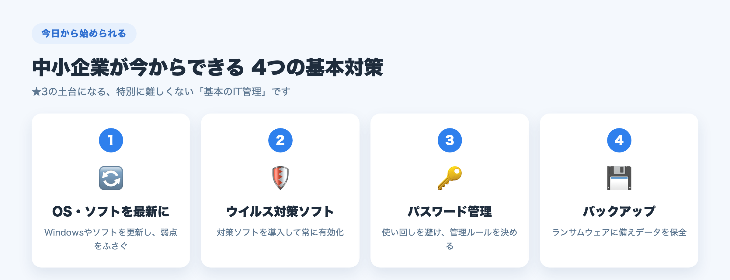 中小企業が今からできる4つの基本対策(OS更新・ウイルス対策・パスワード管理・バックアップ)